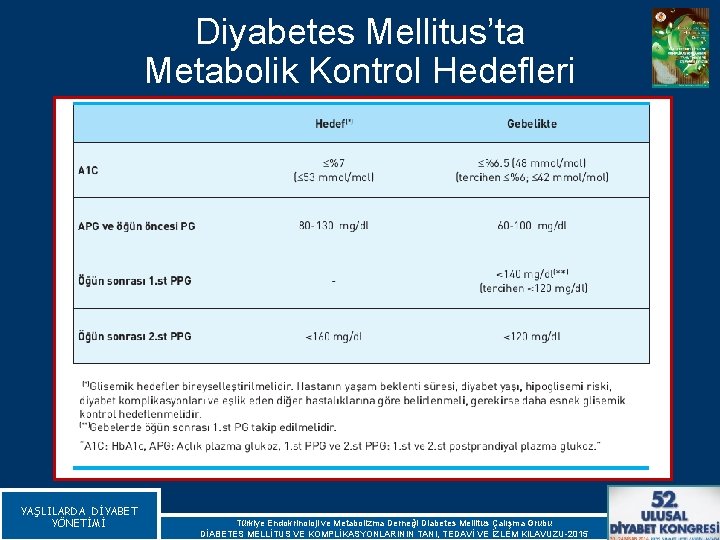 Diyabetes Mellitus’ta Metabolik Kontrol Hedefleri YAŞLILARDA DİYABET YÖNETİMİ Türkiye Endokrinoloji ve Metabolizma Derneği Diabetes