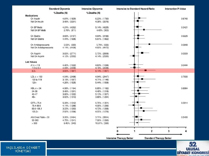 YAŞLILARDA DİYABET YÖNETİMİ The Action to Control Cardiovascular Risk in Diabetes (ACCORD) Diabetes Care