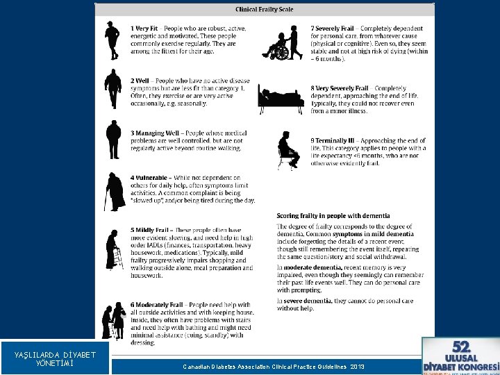 YAŞLILARDA DİYABET YÖNETİMİ Canadian Diabetes Association Clinical Practice Guidelines 2013 