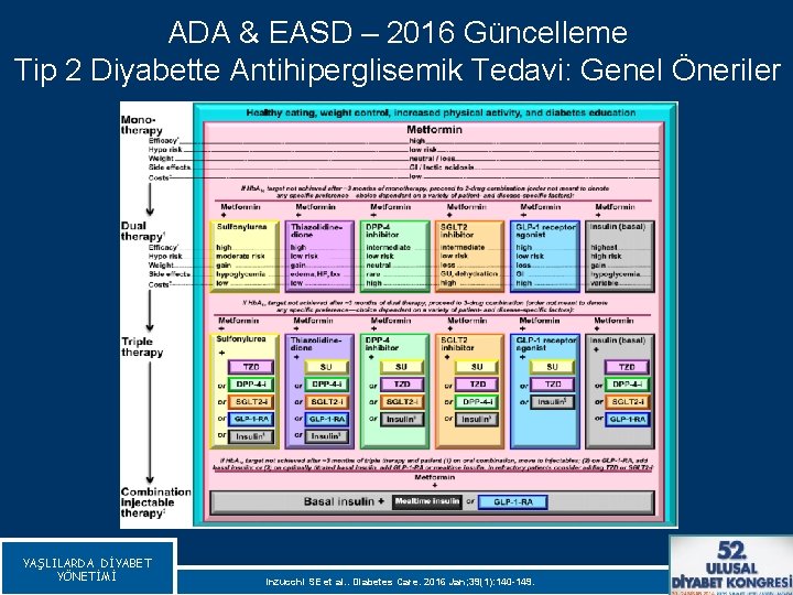 ADA & EASD – 2016 Güncelleme Tip 2 Diyabette Antihiperglisemik Tedavi: Genel Öneriler YAŞLILARDA