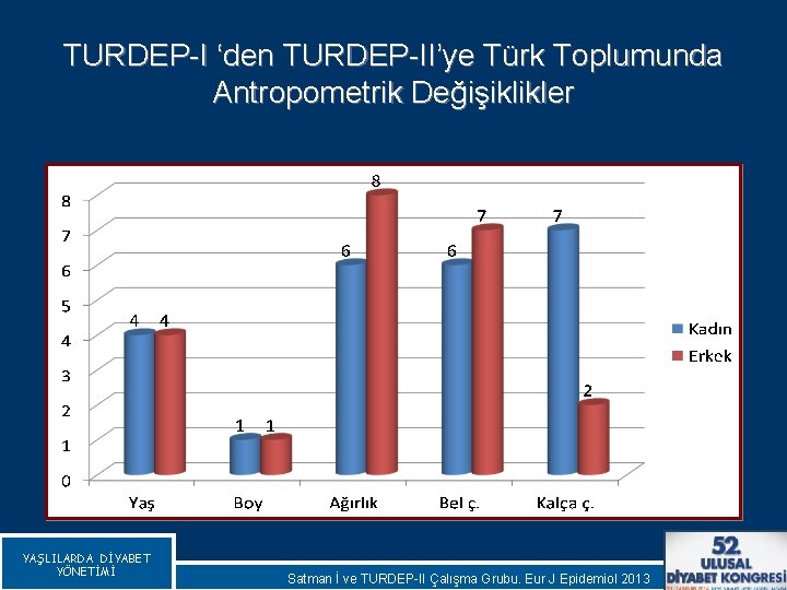 TURDEP-I ‘den TURDEP-II’ye Türk Toplumunda Antropometrik Değişiklikler YAŞLILARDA DİYABET YÖNETİMİ Satman İ ve TURDEP-II