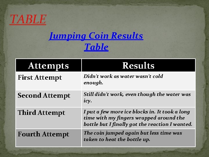 TABLE Jumping Coin Results Table Attempts Results First Attempt Didn’t work as water wasn’t