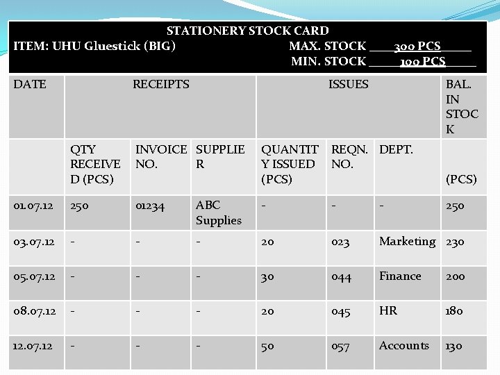 STATIONERY STOCK CARD ITEM: UHU Gluestick (BIG) MAX. STOCK ____300 PCS_____ MIN. STOCK _____100