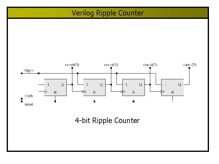 Verilog Ripple Counter 4 -bit Ripple Counter Verilog Ripple Counter 4 -bit Ripple Counter
