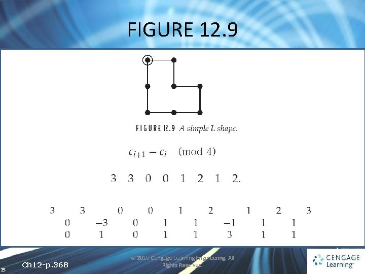 FIGURE 12. 9 25 Ch 12 -p. 368 © 2010 Cengage Learning Engineering. All