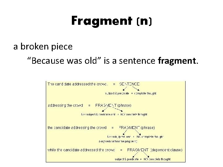 Fragment (n) a broken piece “Because was old” is a sentence fragment. 