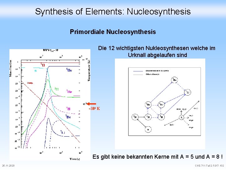 Synthesis of Elements: Nucleosynthesis Primordiale Nucleosynthesis Die 12 wichtigsten Nukleosynthesen welche im Urknall abgelaufen