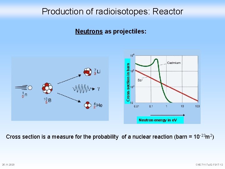 Production of radioisotopes: Reactor Cross-section in barn Neutrons as projectiles: Neutron energy in e.