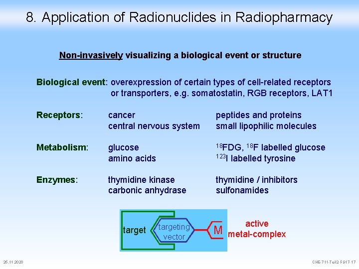 8. Application of Radionuclides in Radiopharmacy Non-invasively visualizing a biological event or structure Biological