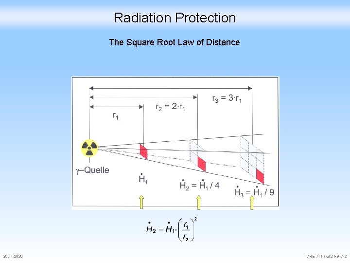 Radiation Protection The Square Root Law of Distance 25. 11. 2020 CHE-711 -Teil 2