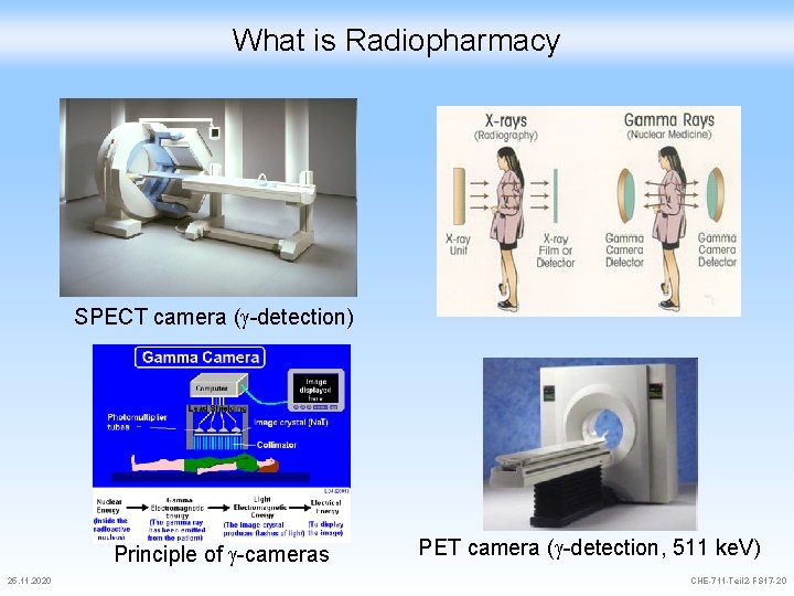 What is Radiopharmacy SPECT camera ( -detection) Gamma camera Principle of -cameras 25. 11.