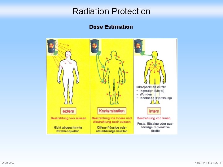 Radiation Protection Dose Estimation 25. 11. 2020 CHE-711 -Teil 2 -FS 17 -4 
