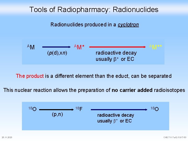 Tools of Radiopharmacy: Radionuclides produced in a cyclotron AM (p(d), xn) AM* radioactive decay