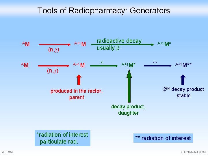 Tools of Radiopharmacy: Generators AM AM (n, ) A+1 M radioactive decay usually *