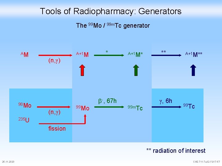 Tools of Radiopharmacy: Generators The 99 Mo / 99 m. Tc generator AM 98