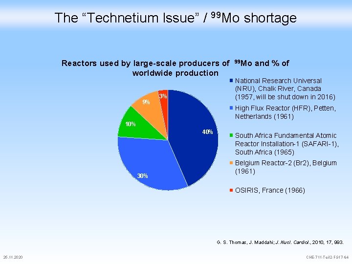 The “Technetium Issue” / 99 Mo shortage Reactors used by large-scale producers of worldwide