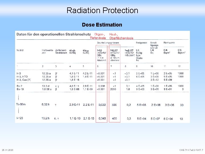 Radiation Protection Dose Estimation 25. 11. 2020 CHE-711 -Teil 2 -FS 17 -7 