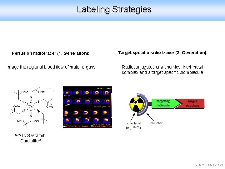 Labeling Strategies Perfusion radiotracer (1. Generation): Target specific radio tracer (2. Generation): Image the