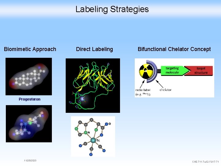 Labeling Strategies Biomimetic Approach Direct Labeling Bifunctional Chelator Concept Progesteron 11/25/2020 CHE-711 -Teil 2