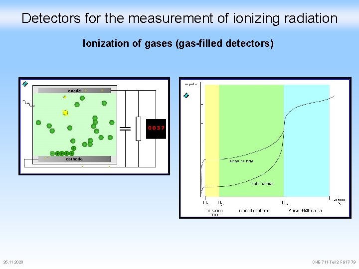 Detectors for the measurement of ionizing radiation Ionization of gases (gas-filled detectors) 25. 11.