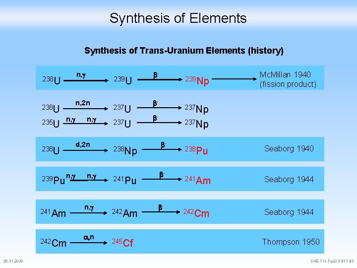 Synthesis of Elements Synthesis of Trans-Uranium Elements (history) 238 U 235 U n, g