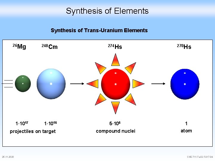 Synthesis of Elements Synthesis of Trans-Uranium Elements 26 Mg 1∙ 1017 248 Cm 274