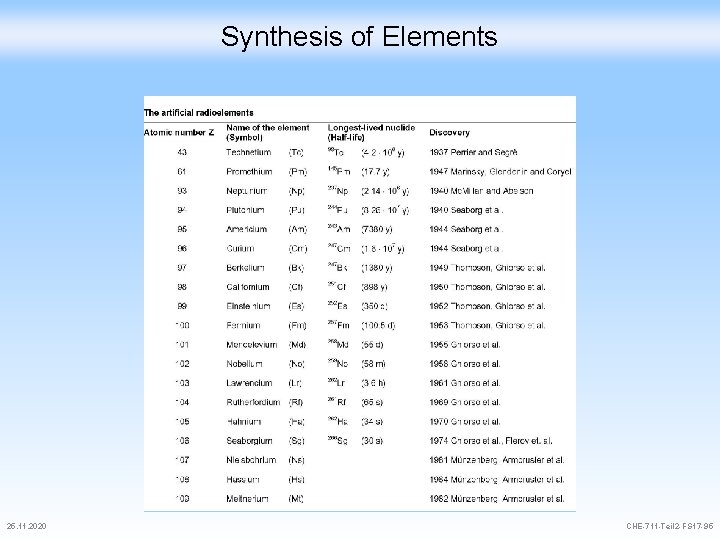 Synthesis of Elements 25. 11. 2020 CHE-711 -Teil 2 -FS 17 -95 