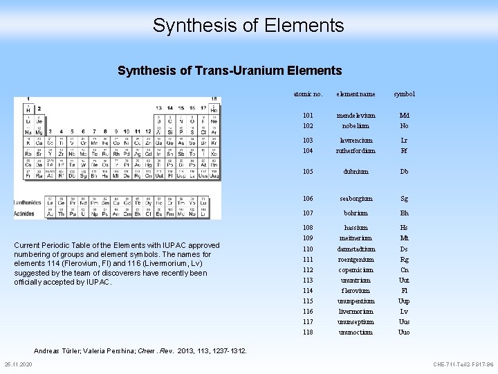 Synthesis of Elements Synthesis of Trans-Uranium Elements Current Periodic Table of the Elements with