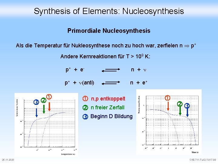 Synthesis of Elements: Nucleosynthesis Primordiale Nucleosynthesis Als die Temperatur für Nukleosynthese noch zu hoch
