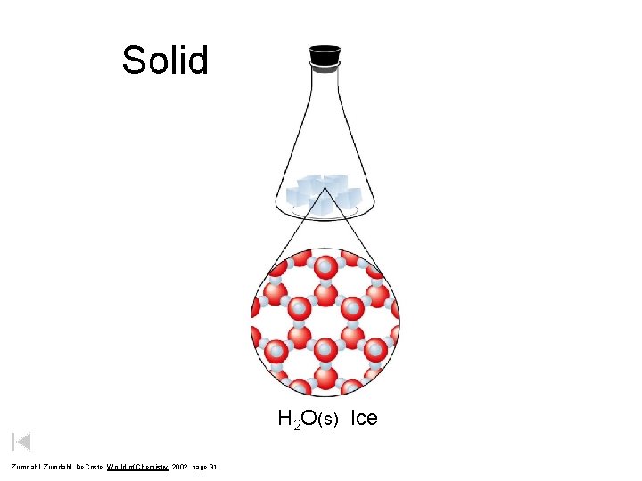 Solid H 2 O(s) Ice Zumdahl, De. Coste, World of Chemistry 2002, page 31