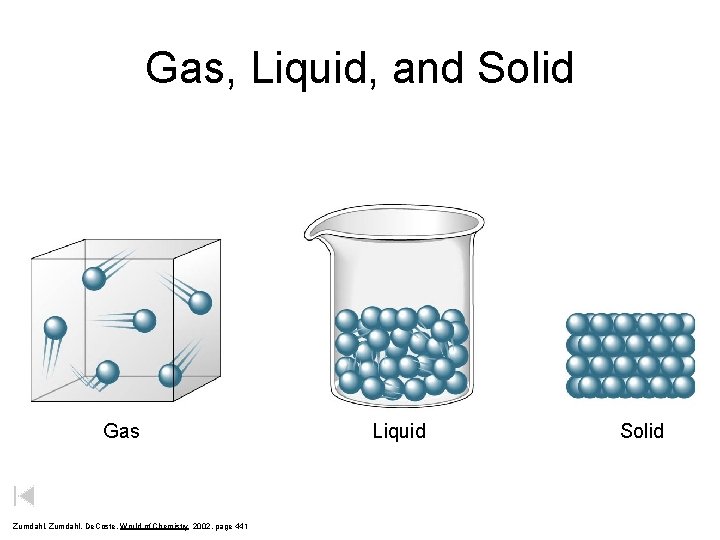 Gas, Liquid, and Solid Gas Zumdahl, De. Coste, World of Chemistry 2002, page 441