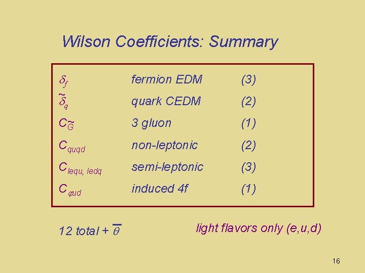 Wilson Coefficients: Summary f fermion EDM (3) q quark CEDM (2) CG~ 3 gluon