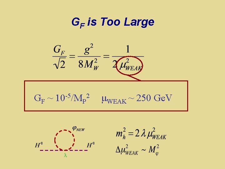 GF is Too Large GF ~ 10 -5/MP 2 l m. WEAK ~ 250