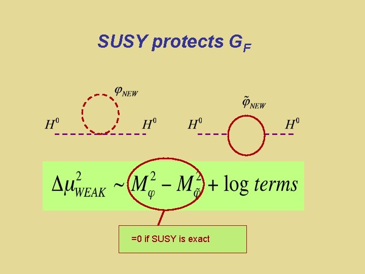 SUSY protects GF =0 if SUSY is exact 