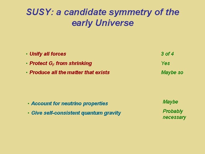 SUSY: a candidate symmetry of the early Universe • Unify all forces 3 of