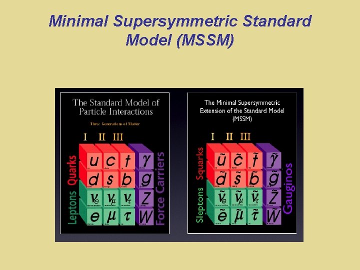 Minimal Supersymmetric Standard Model (MSSM) 