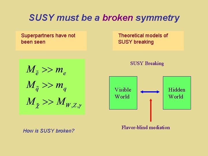 SUSY must be a broken symmetry Superpartners have not been seen Theoretical models of