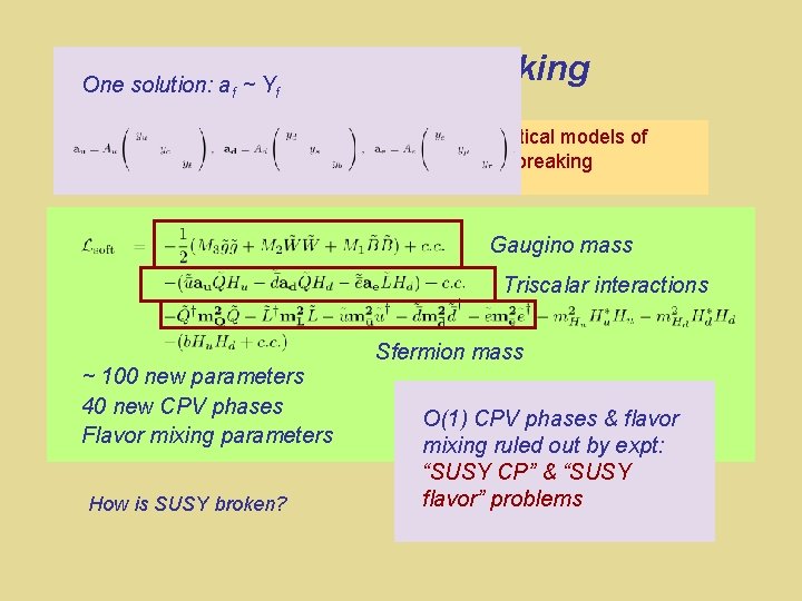 MSSM SUSY Breaking One solution: af ~ Yf Superpartners have not been seen Theoretical