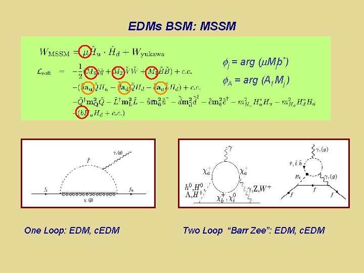 EDMs BSM: MSSM j = arg ( Mjb*) A = arg (Af Mj )
