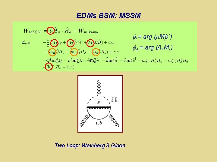 EDMs BSM: MSSM j = arg ( Mjb*) A = arg (Af Mj )
