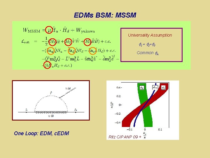 EDMs BSM: MSSM Universality = arg (Assumption M b*) j j A = arg