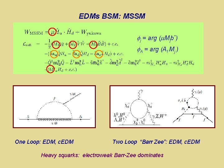 EDMs BSM: MSSM j = arg ( Mjb*) A = arg (Af Mj )