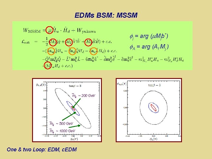 EDMs BSM: MSSM j = arg ( Mjb*) A = arg (Af Mj )