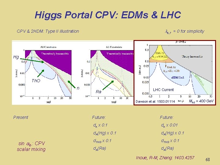Higgs Portal CPV: EDMs & LHC 6, 7 = 0 for simplicity CPV &