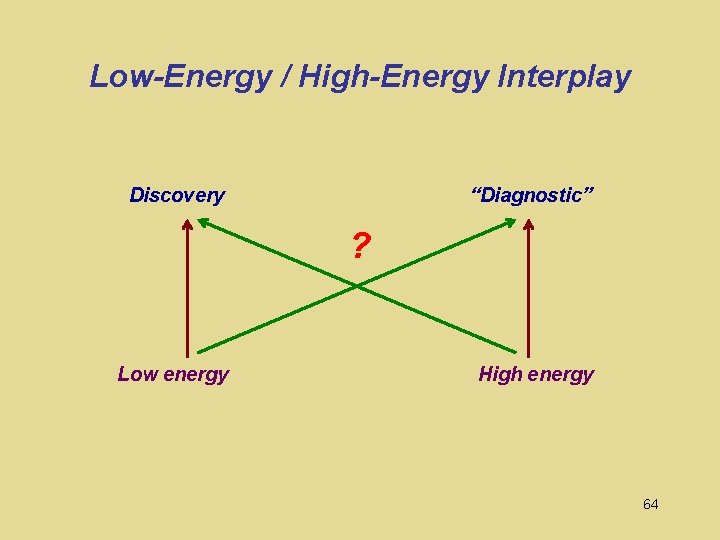 Low-Energy / High-Energy Interplay Discovery “Diagnostic” ? Low energy High energy 64 
