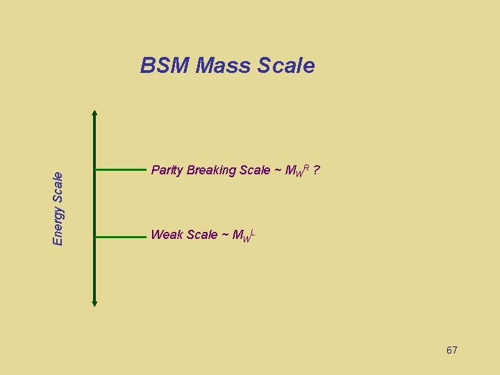 Energy Scale BSM Mass Scale Parity Breaking Scale ~ MWR ? Weak Scale ~