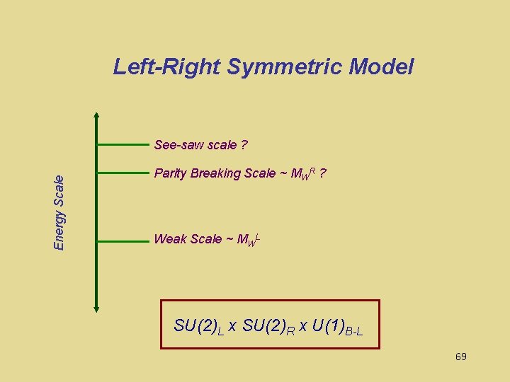 Left-Right Symmetric Model Energy Scale See-saw scale ? Parity Breaking Scale ~ MWR ?