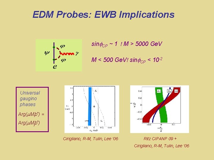 EDM Probes: EWB Implications sin CP ~ 1 ! M > 5000 Ge. V