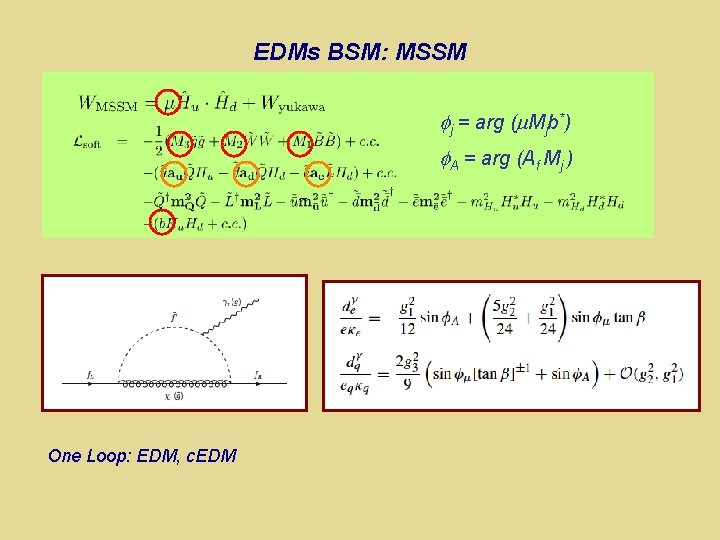 EDMs BSM: MSSM j = arg ( Mjb*) A = arg (Af Mj )