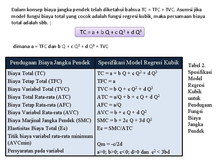 Dalam konsep biaya jangka pendek telah diketahui bahwa TC = TFC + TVC. Asumsi